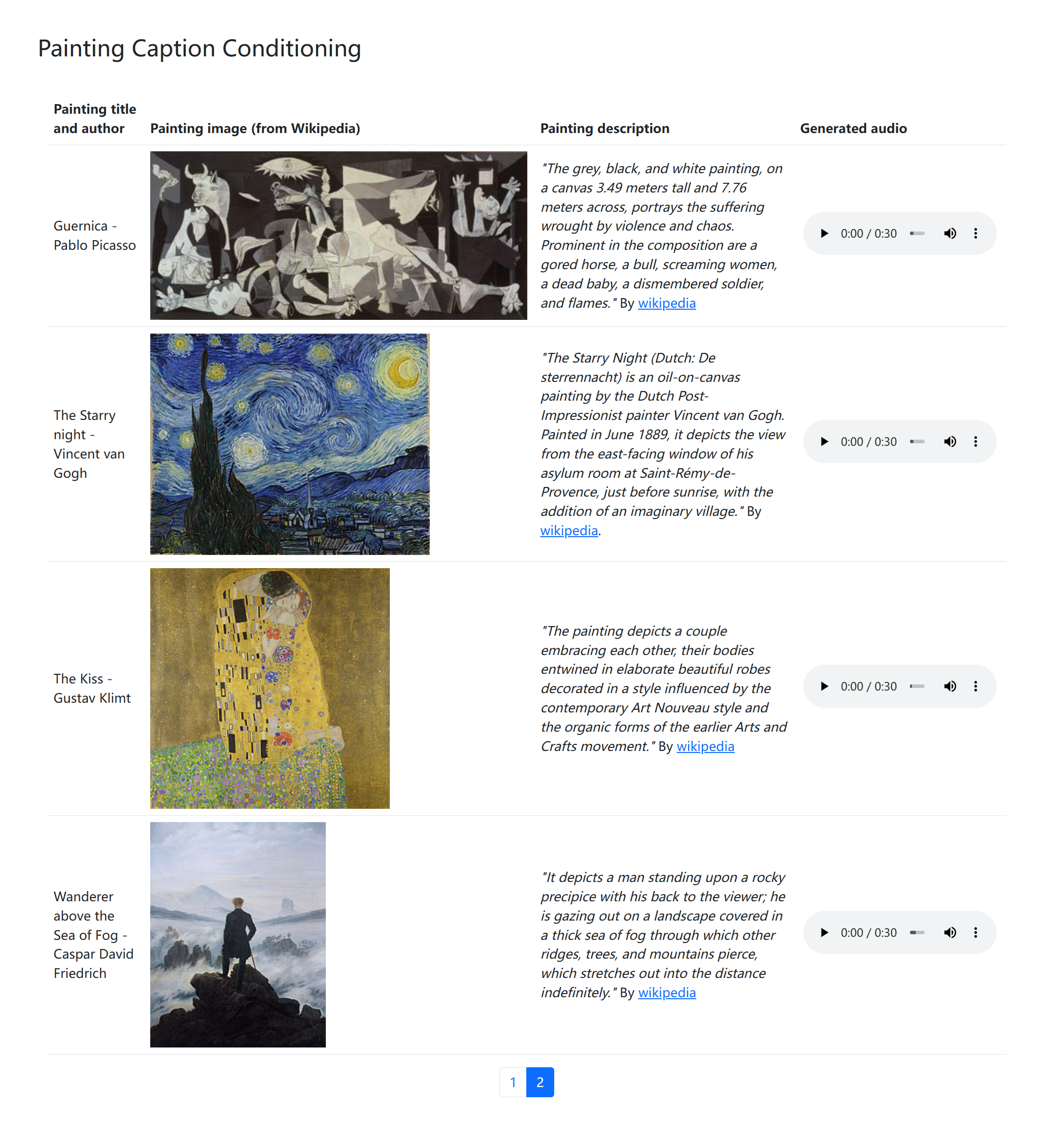 Painting Caption Conditioning